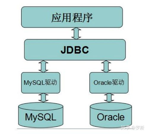 Java修行第037天 JDBC技術(shù)中的動(dòng)態(tài)查詢(xún)語(yǔ)句實(shí)踐
